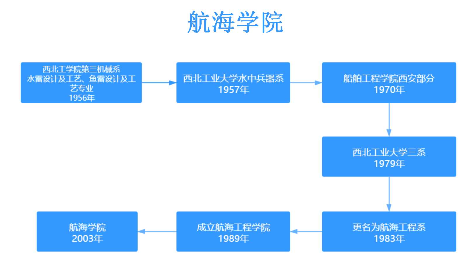 美高梅官网